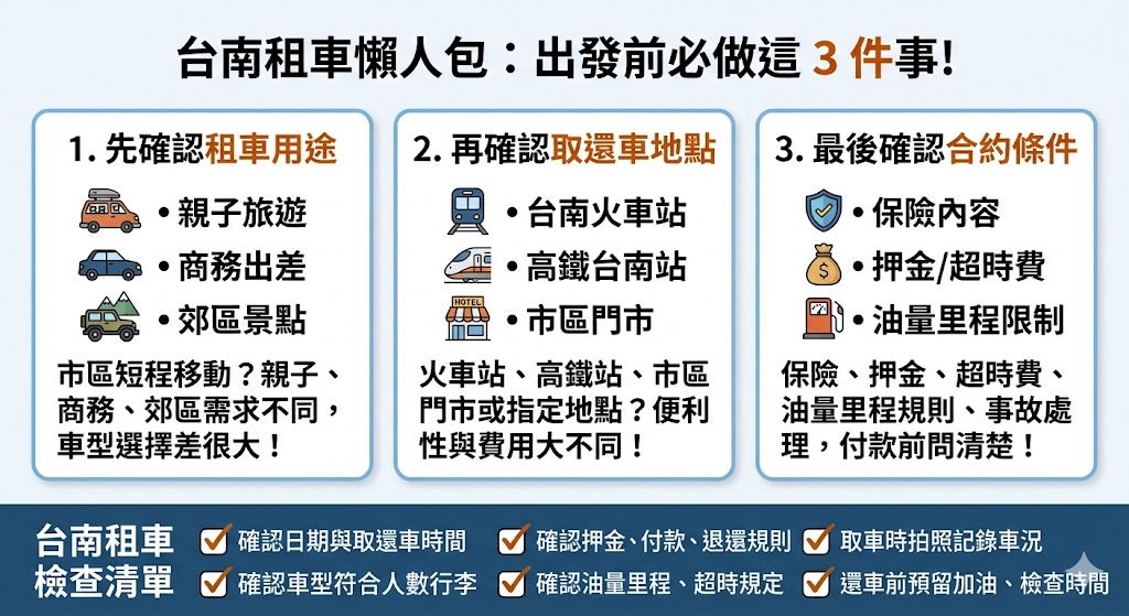 想找台南租車卻不知道怎麼選？本文整理台南租車前必看的車型選擇、取還車地點、費用比較、保險內容、車況檢查與行程安排重點，幫助旅客在台南租車時避開常見問題，從市區短程移動到郊區景點旅遊，都能更清楚判斷適合自己的租車方式，降低臨時加價、車型不符與還車爭議風險。
